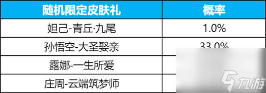 王者荣耀2024九尾祈愿活动皮肤抽取几率是多少=九尾祈愿活动皮肤抽取概率详解(图2)