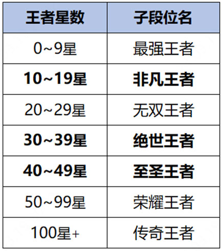 王者荣耀最新版2024(图6)
