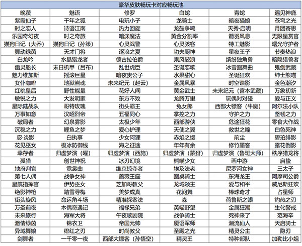 王者荣耀最新版2024(图12)