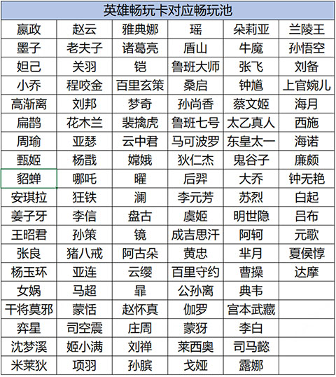 王者荣耀最新版2024(图11)