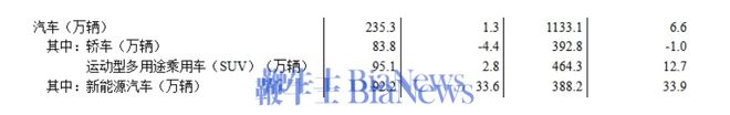 宁德时代回应896工作制；王者荣耀策划道歉；李佳琦淘宝店铺上线 晚报(图7)