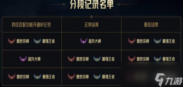 《英雄联盟》2024合区公告介绍(图5)