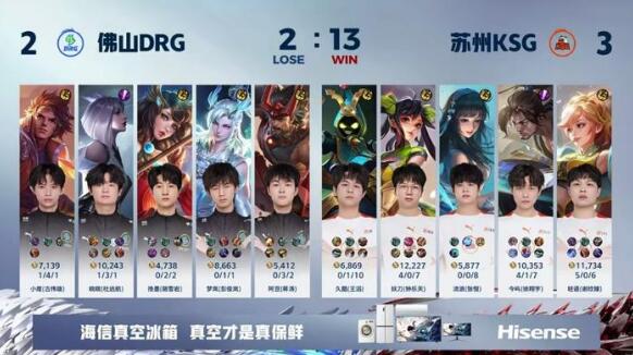 2024KPL夏季赛尊龙凯时聚焦苏州KSG重庆狼队两队皆战绩火热(图1)