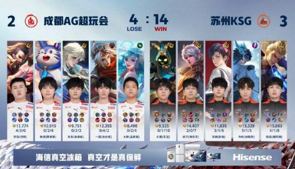 2024KPL夏季赛尊龙凯时聚焦苏州KSG重庆狼队两队皆战绩火热(图2)