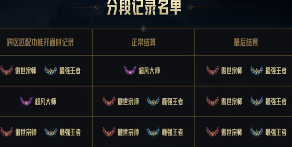 英雄联盟合区公告2024(图1)