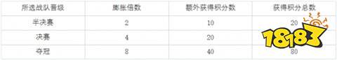 lol全球总决赛荣耀征程活动有什么2024全球总决赛荣耀征程活动介绍(图6)