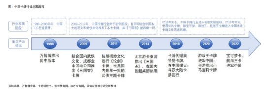 专访拳头制作人：我为什么要做一款英雄联盟IP实体卡牌TCG(图1)