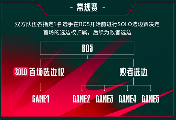 英雄联盟lpl2025春季赛赛程公布lpl2025春季赛比赛结果(图2)