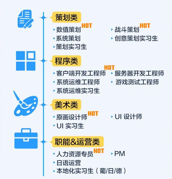 2025游戏大厂招人及工资一览表(四)(图5)