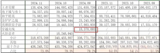 穿越火线更新最大的问题是玩家越来越不买账市场也不同以往了(图3)
