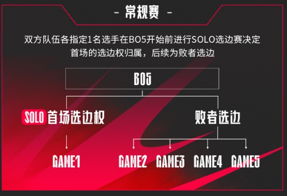 英雄联盟lpl2025春季赛赛程一览lpl2025春季赛最新赛程介绍(图1)