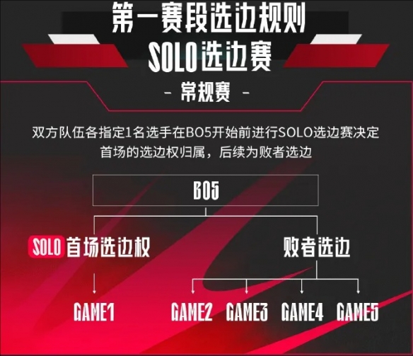 英雄联盟lpl2025春季赛赛程一览lpl2025春季赛最新赛程介绍(图4)