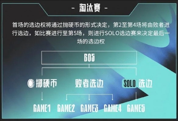 英雄联盟lpl2025春季赛赛程一览lpl2025春季赛最新赛程介绍(图5)