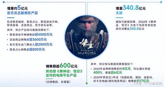 腾讯游戏春节档收割的王；两款高关注度大作口碑口碑好坏分化(图16)