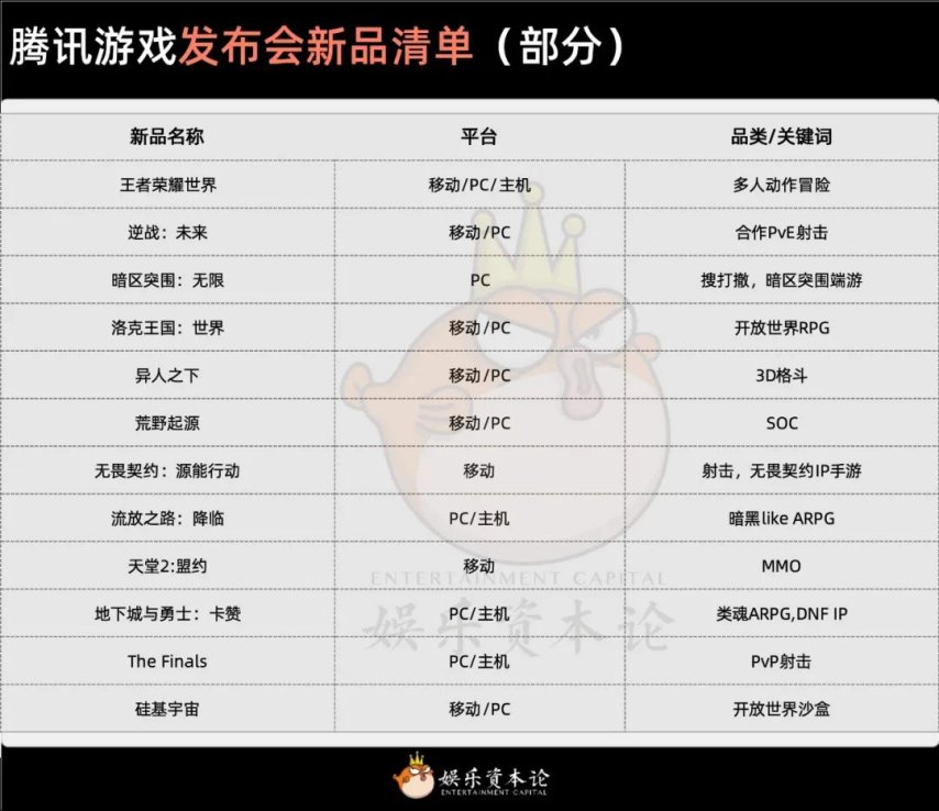 腾讯押注PC端游国产PC游戏将迎来大爆发？(图1)