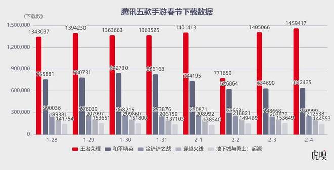 腾讯闷声赚麻了(图1)