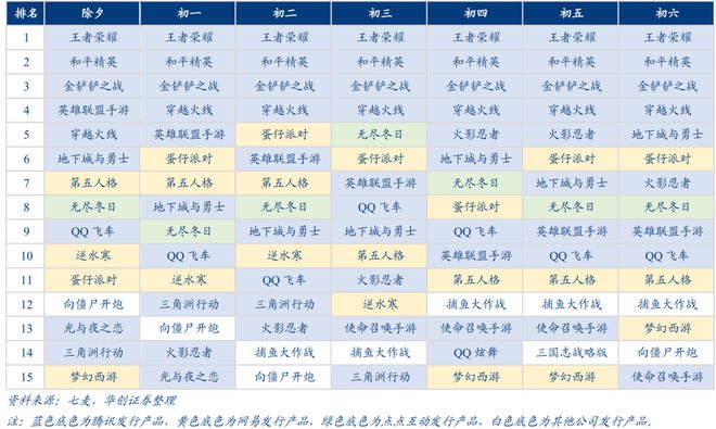 腾讯闷声赚麻了(图3)