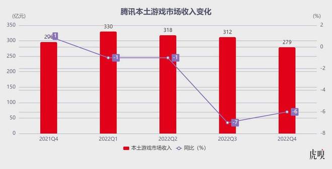 腾讯闷声赚麻了(图4)