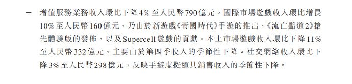 腾讯发布2024年度财报：全年游戏收入共计1977亿元(图1)