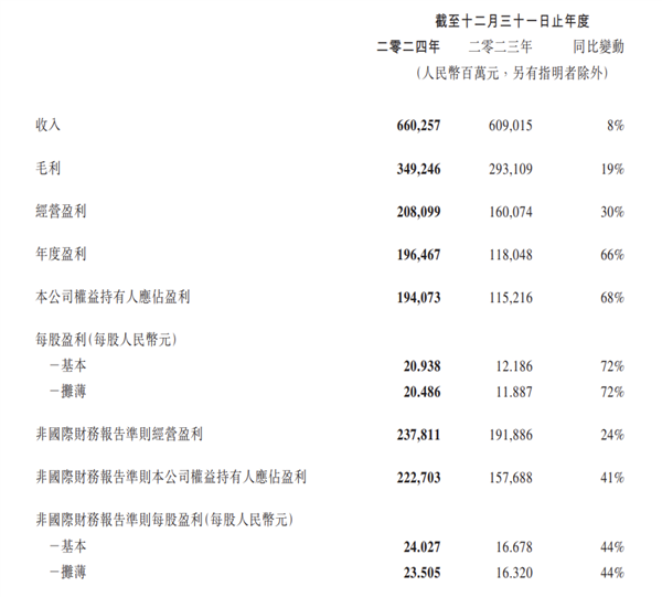 没能击败米哈游但腾讯游戏把所有人吊起来锤(图1)