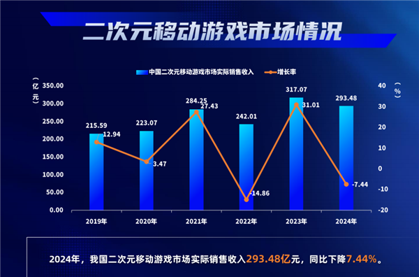 没能击败米哈游但腾讯游戏把所有人吊起来锤(图8)