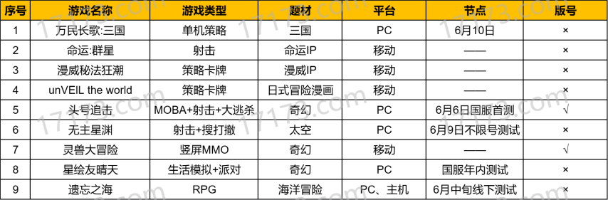 9款新游PC占了5款！今年的网易520变得有些陌生了(图3)