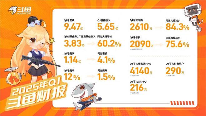 行业洗牌进行时斗鱼找到增长风向标｜财报解析(图1)