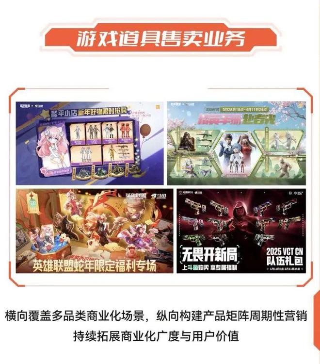 行业洗牌进行时斗鱼找到增长风向标｜财报解析(图3)