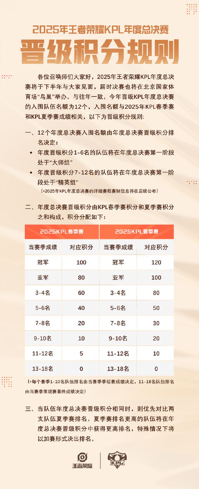 历史首次！鸟巢将上演王者荣耀巅峰对决(图1)