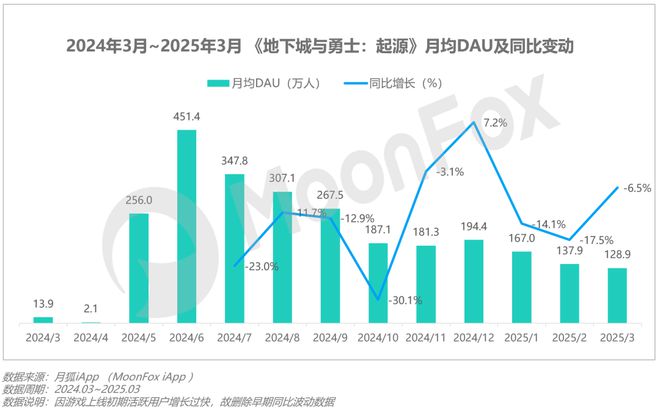 财报亮眼腾讯游戏业务表现如何？(图2)