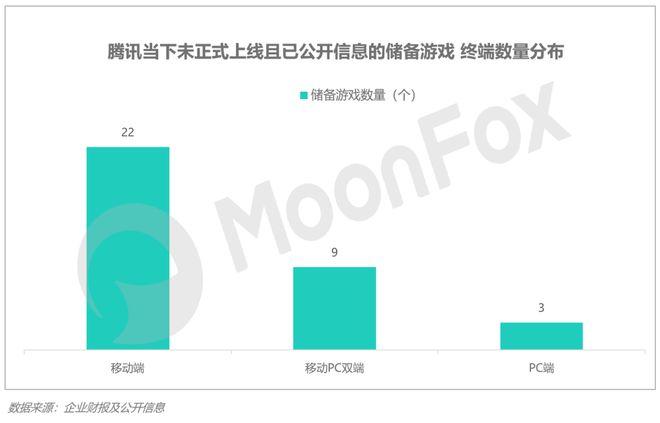 财报亮眼腾讯游戏业务表现如何？(图3)