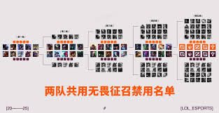 2025年LOL全球先锋赛赛制全解析(图1)