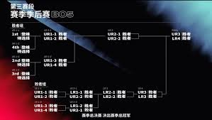 2025年LOL全球先锋赛赛制全解析(图3)