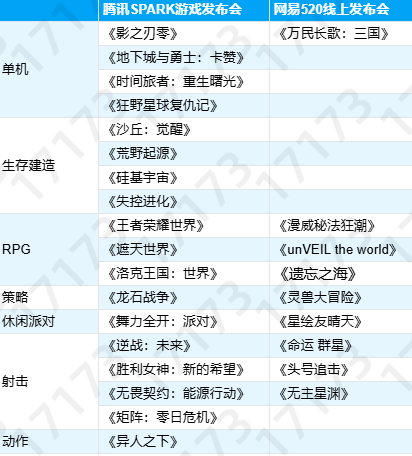腾讯VS网易2025腾讯网易发布会新游对比到底哪家更胜一筹？(图1)