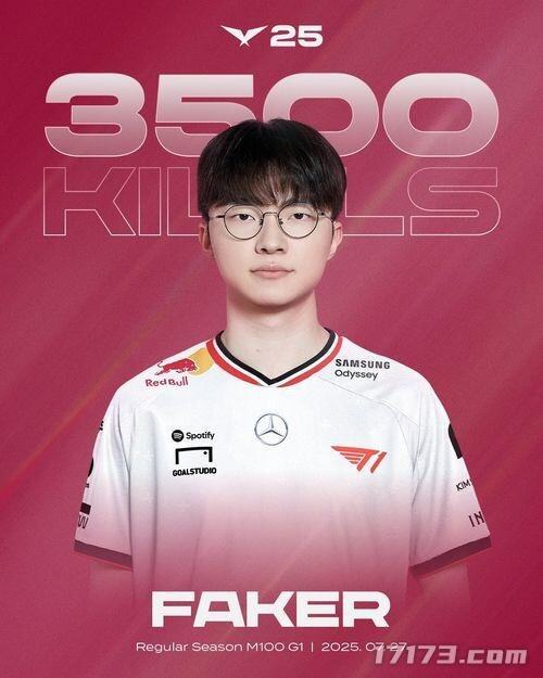 Faker与T1续约至2029年 LOL电竞传奇将持续书写(图2)