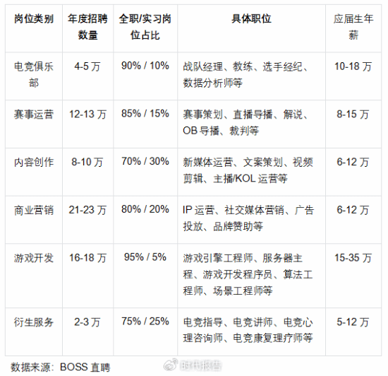 我国电竞用户达49亿：占总人口近35%！(图2)