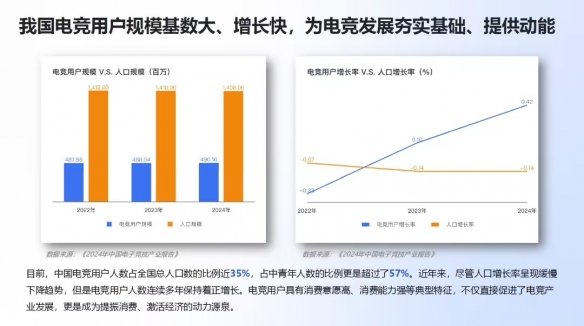 《2024年中国电竞行业职业发展报告》现已正式发布(图2)
