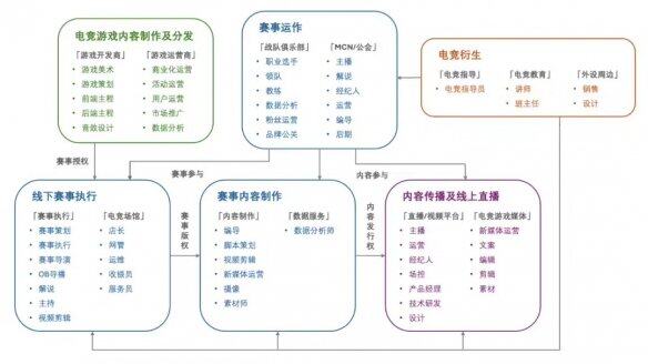 《2024年中国电竞行业职业发展报告》现已正式发布(图3)