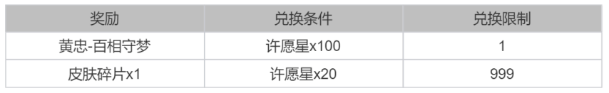 王者荣耀：本周皮肤暴雨：新皮×3、返场×13、白嫖×2！诸葛亮无双最低10点券免费史诗别错过！(图3)