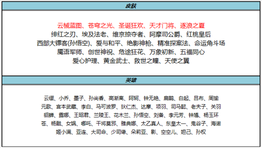 王者荣耀：本周皮肤暴雨：新皮×3、返场×13、白嫖×2！诸葛亮无双最低10点券免费史诗别错过！(图8)