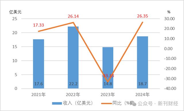 腾讯王者荣耀陷国内首起涉游戏算法透明度纠纷案(图4)