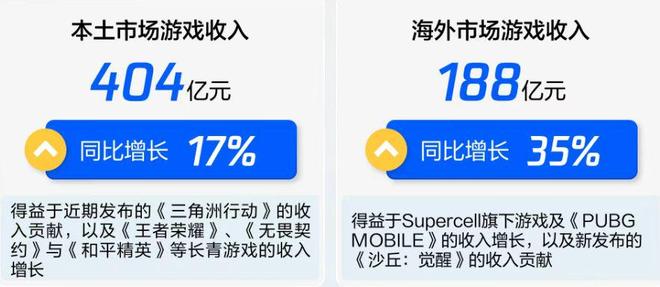 《王者荣耀》半年狂揽10亿美元、新游《三角洲行动》获马化腾力捧腾讯游戏“神枪手”是怎样炼成的？(图1)