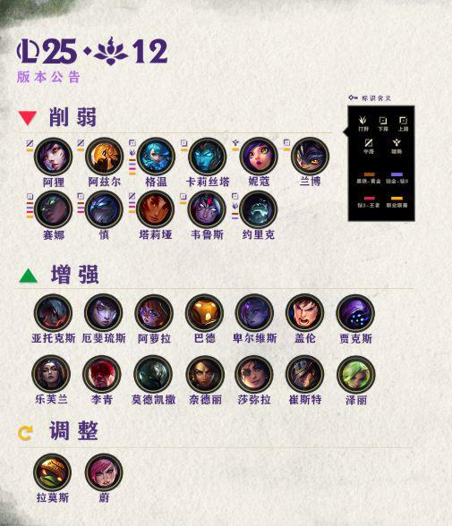 LOL新版本解析：MSI定制平衡与英雄调整(图1)