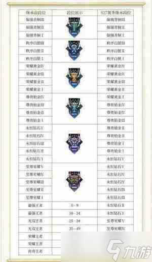 王者荣耀段位等级顺序2024(图1)