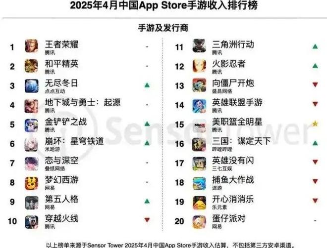 《王者荣耀》只是一款游戏吗？｜角研社(图1)