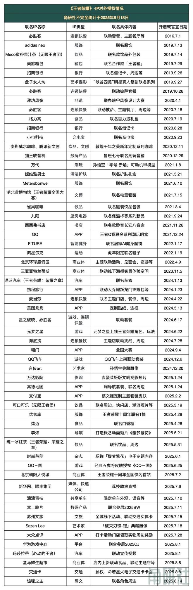 《王者荣耀》只是一款游戏吗？｜角研社(图11)