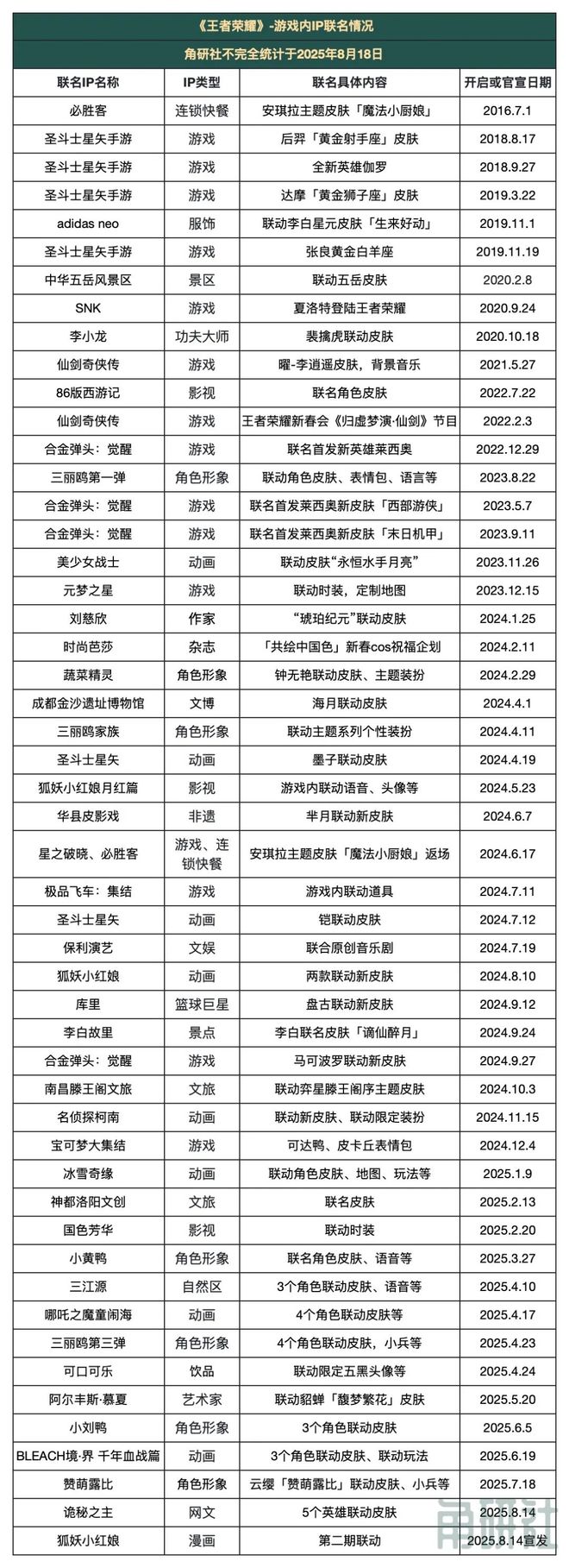 《王者荣耀》只是一款游戏吗？｜角研社(图9)