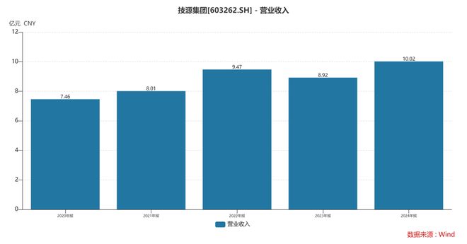 HMB全球龙头技源集团:扎根运动健康赛道凭多元布局赢长远未来(图4)