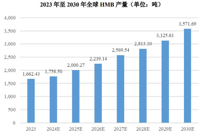 HMB全球龙头技源集团:扎根运动健康赛道凭多元布局赢长远未来(图8)