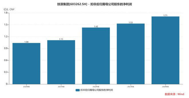 HMB全球龙头技源集团:扎根运动健康赛道凭多元布局赢长远未来(图5)